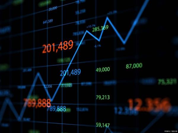 新城控股股票行情_新城控股股价走势分析-第2张图片-俊逸知识馆 新城控股股票行情_新城控股股价走势分析-第2张图片-俊逸知识馆