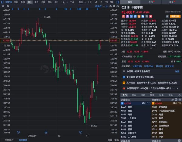 新城控股股票行情_新城控股股价走势分析-第3张图片-俊逸知识馆 新城控股股票行情_新城控股股价走势分析-第3张图片-俊逸知识馆
