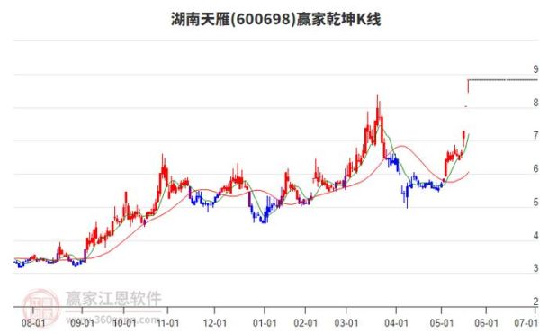 湖南天雁股票还能涨吗_湖南天雁最新行情解析-第2张图片-俊逸知识馆 湖南天雁股票还能涨吗_湖南天雁最新行情解析-第2张图片-俊逸知识馆
