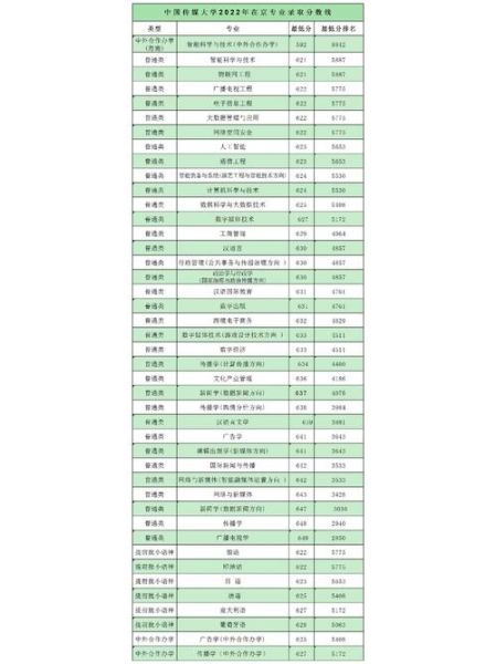 北京传媒大学怎么样_北京传媒大学录取分数线-第1张图片-俊逸知识馆 北京传媒大学怎么样_北京传媒大学录取分数线-第1张图片-俊逸知识馆