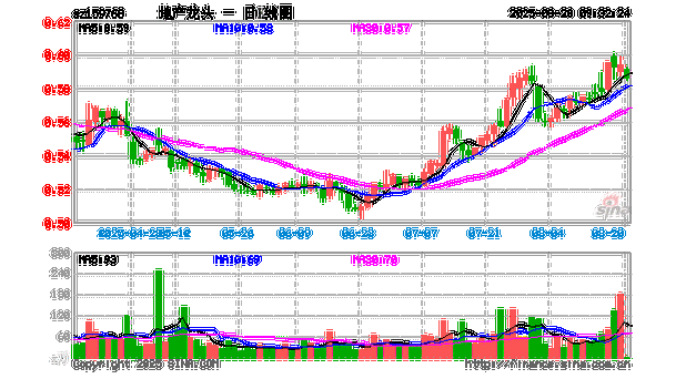 新城控股股票行情_新城控股股价走势分析-第1张图片-俊逸知识馆 新城控股股票行情_新城控股股价走势分析-第1张图片-俊逸知识馆