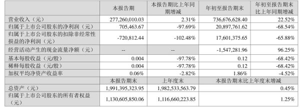 通合科技股票怎么样_通合科技值得长期投资吗-第3张图片-俊逸知识馆