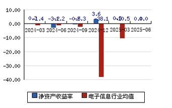 太极股份股票怎么样_值得长期持有吗-第3张图片-俊逸知识馆