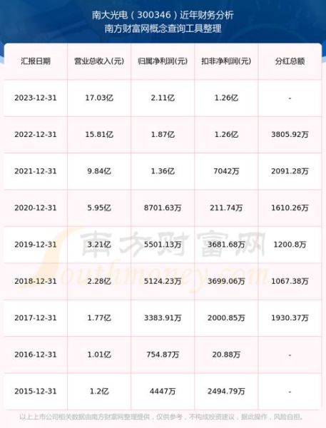 南大光电股票值得长期持有吗_南大光电股票未来走势如何-第1张图片-俊逸知识馆 南大光电股票值得长期持有吗_南大光电股票未来走势如何-第1张图片-俊逸知识馆