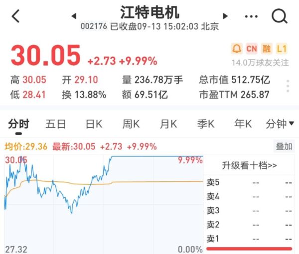 江特电机股票值得买吗_江特电机股票走势分析-第1张图片-俊逸知识馆 江特电机股票值得买吗_江特电机股票走势分析-第1张图片-俊逸知识馆