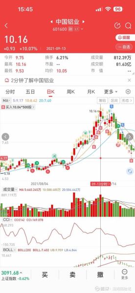 中国铝业股票值得买吗_中国铝业未来走势如何-第1张图片-俊逸知识馆