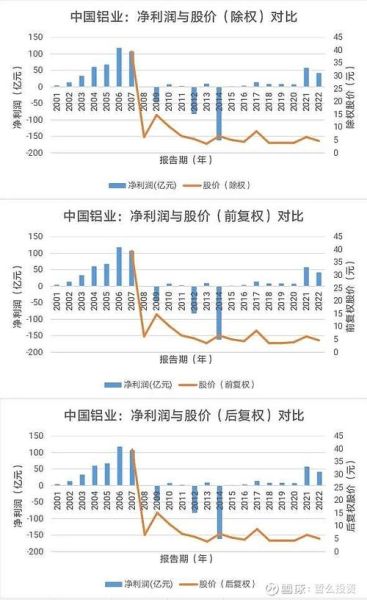 中国铝业股票值得买吗_中国铝业未来走势如何-第3张图片-俊逸知识馆