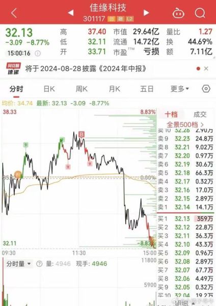 今日股票为何大涨_明天还能追吗-第1张图片-俊逸知识馆