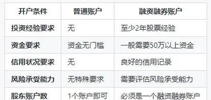 股票杠杆交易平台哪个好_如何开户-第3张图片-俊逸知识馆