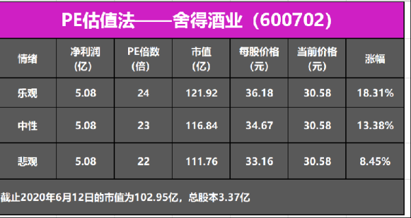 舍得股票值得长期持有吗_舍得股票最新估值怎么看-第1张图片-俊逸知识馆