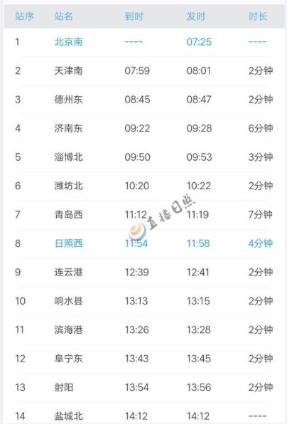 北京到日照高铁几个小时_北京至日照高铁票价-第3张图片-俊逸知识馆