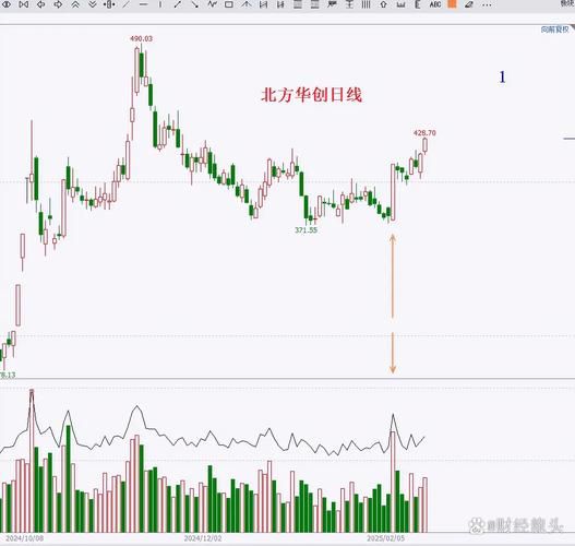 股票之声论坛荐股之王_如何精准捕捉黑马股-第2张图片-俊逸知识馆