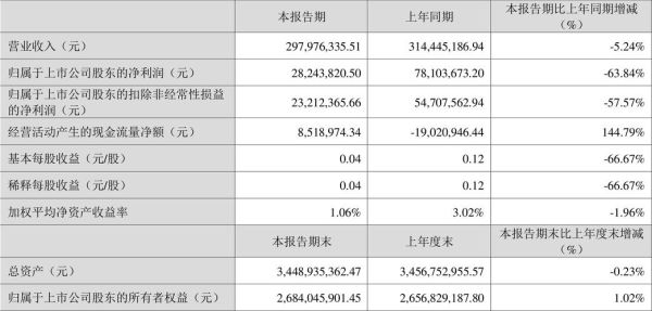 雪迪龙股票值得买吗_雪迪龙股票未来走势如何-第3张图片-俊逸知识馆