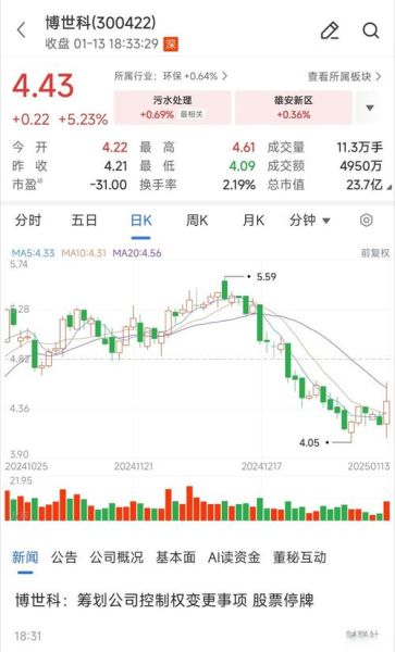 博世科股票值得长期持有吗_博世科股票最新走势分析-第3张图片-俊逸知识馆