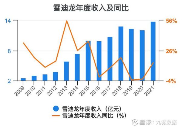 雪迪龙股票值得买吗_雪迪龙股票未来走势如何-第1张图片-俊逸知识馆