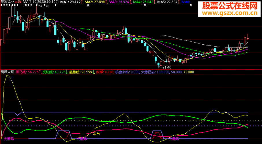 股票之声论坛荐股之王_如何精准捕捉黑马股-第3张图片-俊逸知识馆