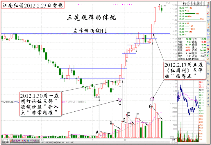 江南红箭股票怎么样_江南红箭股票值得买吗-第3张图片-俊逸知识馆 江南红箭股票怎么样_江南红箭股票值得买吗-第3张图片-俊逸知识馆