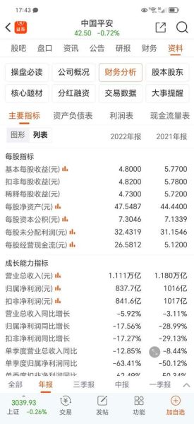 中国平安股票分红什么时候到账_分红规则详解-第2张图片-俊逸知识馆
