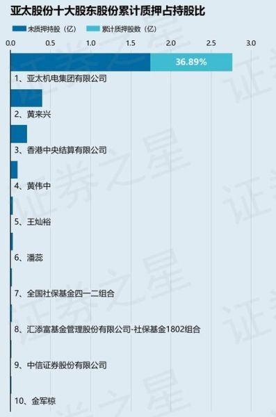 002284股票怎么样_亚太股份未来前景-第1张图片-俊逸知识馆