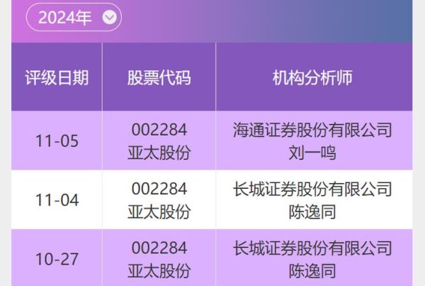 002284股票怎么样_亚太股份未来前景-第3张图片-俊逸知识馆