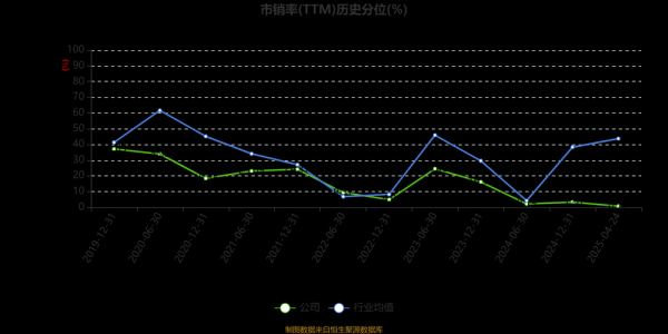 佳都科技股票值得买吗_佳都科技未来走势如何-第1张图片-俊逸知识馆