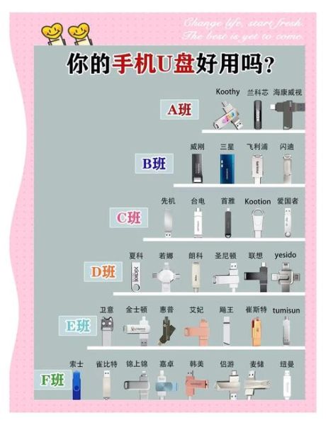 u盘怎么选购_u盘哪个牌子好-第1张图片-俊逸知识馆