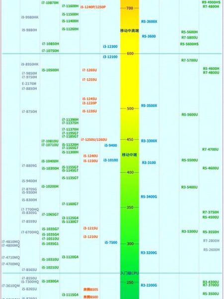 i5处理器怎么样_i5处理器性能如何-第1张图片-俊逸知识馆