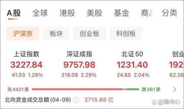 300开头是什么股票_创业板代码规则-第1张图片-俊逸知识馆