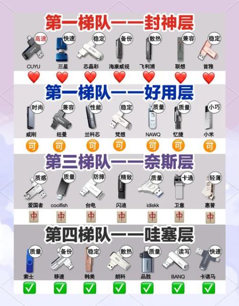u盘怎么选购_u盘哪个牌子好-第2张图片-俊逸知识馆