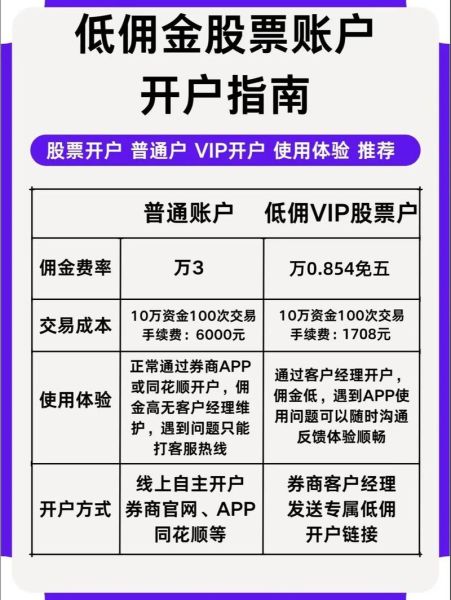 东方股票怎么开户_东方股票手续费是多少-第3张图片-俊逸知识馆