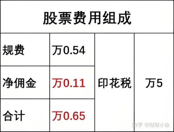 东方股票怎么开户_东方股票手续费是多少-第2张图片-俊逸知识馆