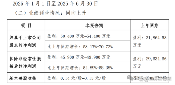 山西证券股票怎么样_山西证券值得长期持有吗-第3张图片-俊逸知识馆 山西证券股票怎么样_山西证券值得长期持有吗-第3张图片-俊逸知识馆