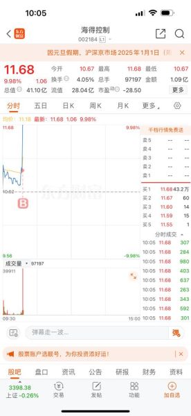 海得控制股票值得买吗_未来走势如何-第1张图片-俊逸知识馆 海得控制股票值得买吗_未来走势如何-第1张图片-俊逸知识馆