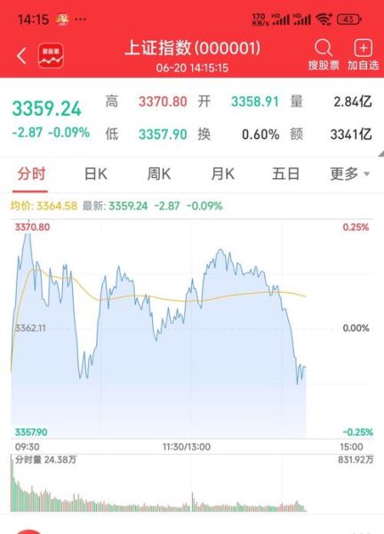 百合花股票今日行情_还能买吗-第2张图片-俊逸知识馆