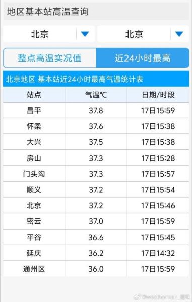北京今天多少度_北京实时气温查询方法-第1张图片-俊逸知识馆