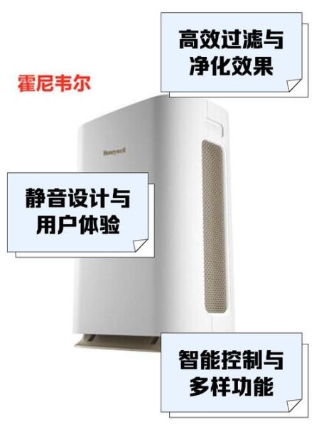 霍尼韦尔空气净化器怎么样_霍尼韦尔值得买吗-第1张图片-俊逸知识馆