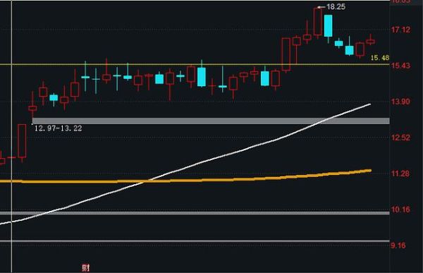 如通股份股票值得买吗_如通股份未来走势如何-第2张图片-俊逸知识馆