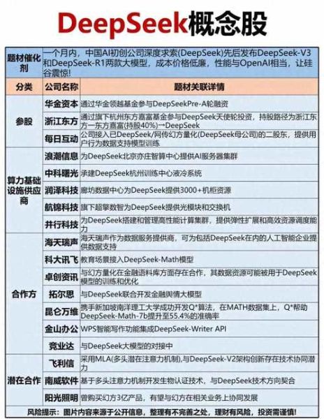 人工智能板块股票有哪些_人工智能龙头股怎么选-第3张图片-俊逸知识馆 人工智能板块股票有哪些_人工智能龙头股怎么选-第3张图片-俊逸知识馆