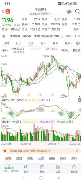 华锦股份股票值得买吗_华锦股份股票未来走势-第3张图片-俊逸知识馆 华锦股份股票值得买吗_华锦股份股票未来走势-第3张图片-俊逸知识馆