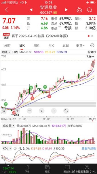 安源煤业股票股吧讨论_安源煤业还能涨吗-第3张图片-俊逸知识馆