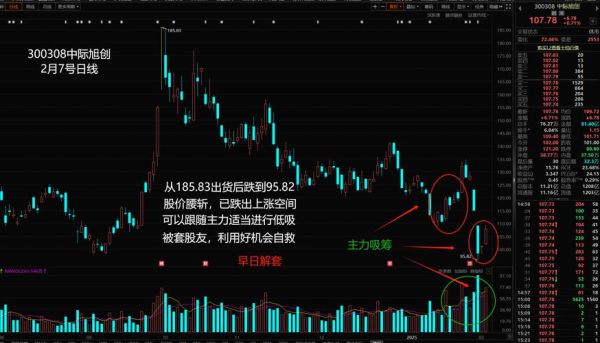 300414股票怎么样_中际旭创未来走势-第1张图片-俊逸知识馆