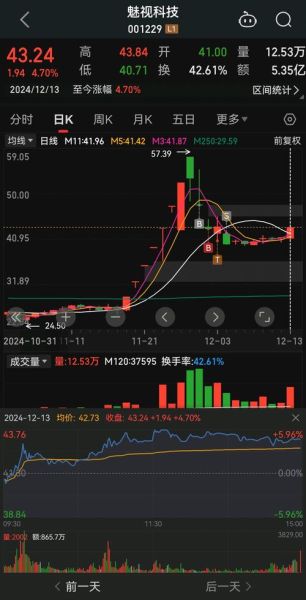 002930股票值得买吗_002930股票未来走势如何-第1张图片-俊逸知识馆 002930股票值得买吗_002930股票未来走势如何-第1张图片-俊逸知识馆