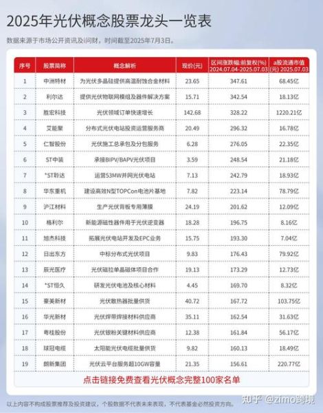 光伏股票还能涨吗_2024年光伏龙头有哪些-第1张图片-俊逸知识馆 光伏股票还能涨吗_2024年光伏龙头有哪些-第1张图片-俊逸知识馆