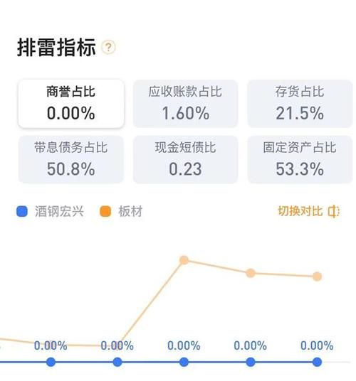 600307股票怎么样_还能买吗-第3张图片-俊逸知识馆 600307股票怎么样_还能买吗-第3张图片-俊逸知识馆