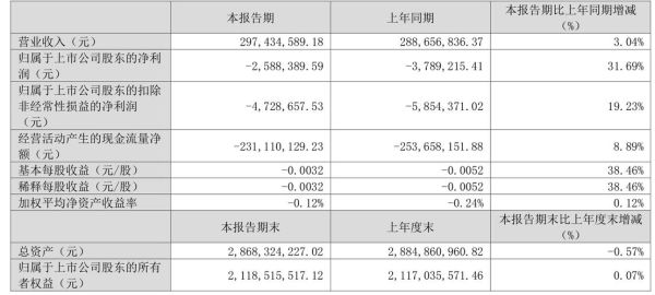 长亮科技股票值得买吗_长亮科技股价走势分析-第3张图片-俊逸知识馆 长亮科技股票值得买吗_长亮科技股价走势分析-第3张图片-俊逸知识馆