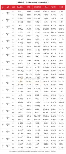 中国生物股票值得买吗_中国生物股票未来走势如何-第1张图片-俊逸知识馆 中国生物股票值得买吗_中国生物股票未来走势如何-第1张图片-俊逸知识馆