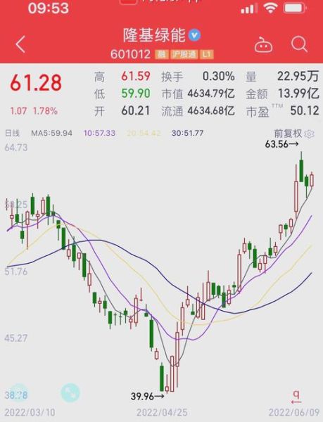 股票换手是什么意思_换手率高低怎么看-第3张图片-俊逸知识馆