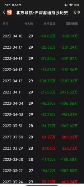 北方导航股票吧最新消息_北方导航还能买吗-第1张图片-俊逸知识馆 北方导航股票吧最新消息_北方导航还能买吗-第1张图片-俊逸知识馆