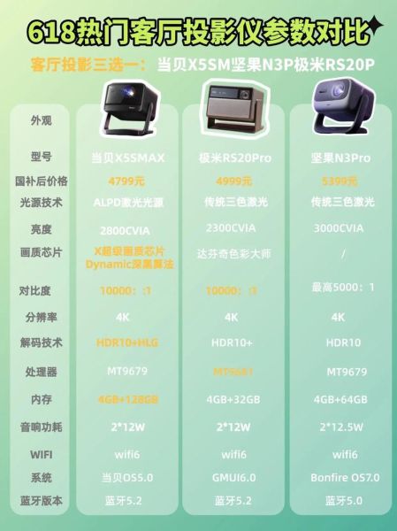 极米投影仪怎么样_极米投影仪值得买吗-第3张图片-俊逸知识馆