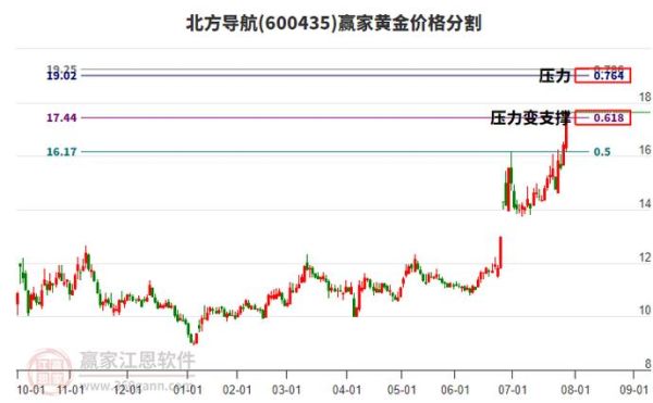 北方导航股票吧最新消息_北方导航还能买吗-第3张图片-俊逸知识馆 北方导航股票吧最新消息_北方导航还能买吗-第3张图片-俊逸知识馆